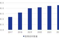 如何决定宠物医院的理想位置？关键要素解析