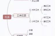 探索红茶的世界：你知道有哪些种类吗？