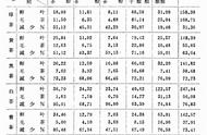 陈椽：茶叶分类的理论探索与应用