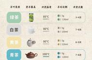 快速学会泡茶，就用这个通用方法